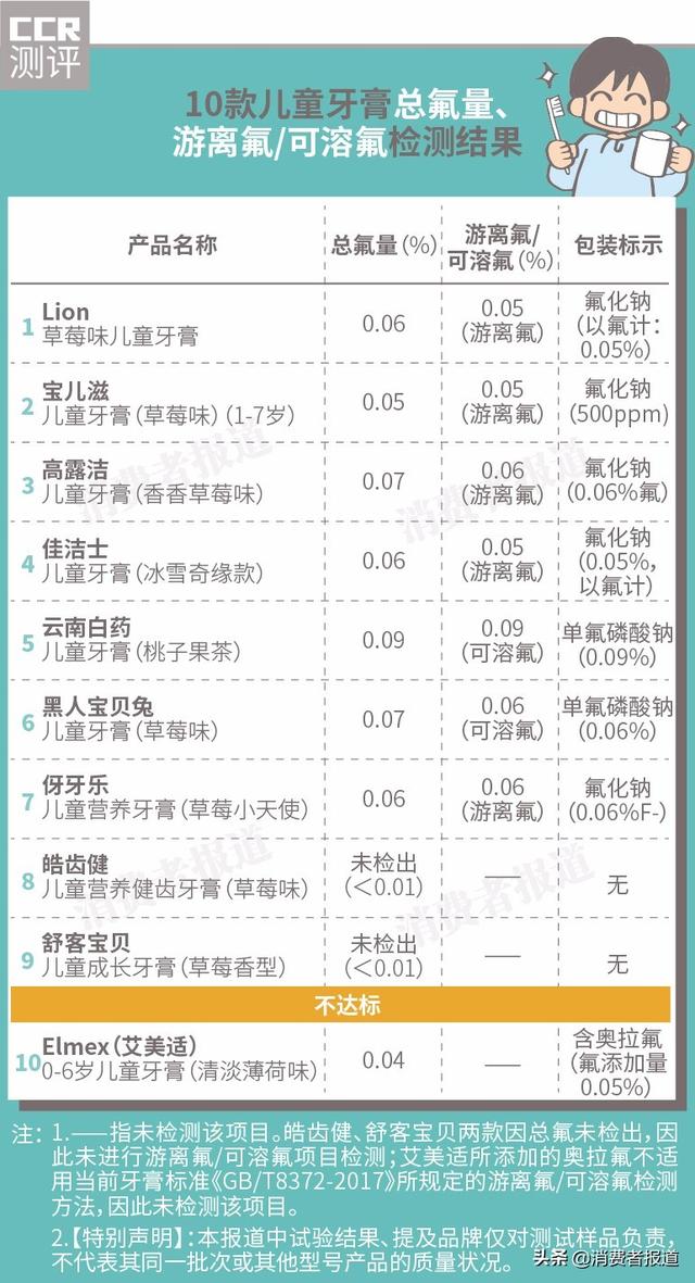 舒客牙膏怎么样好不好用（看完这篇评测你就知道）