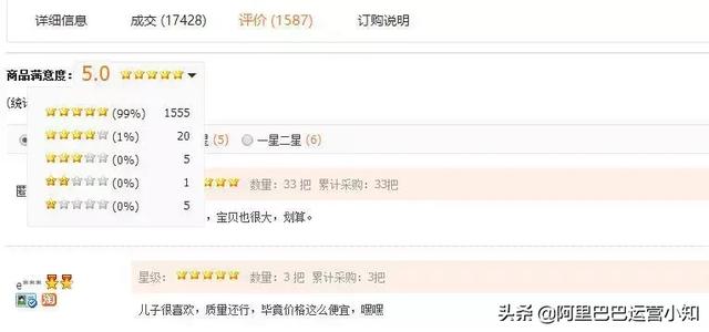 最新阿里巴巴排名规则（阿里巴巴排名靠前的技巧）