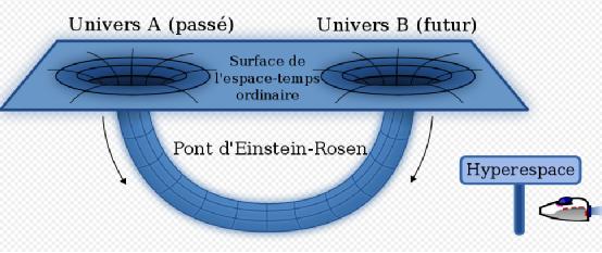 虫洞是什么(人类穿越虫洞是真实的吗)