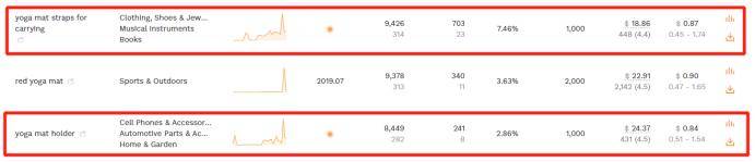 ppc竞价是什么意思？直通车亚马逊ppc广告和cpc