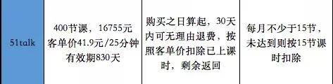 1talk英语怎么样？51talk英语效果好吗