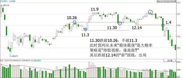 什么是**竞价（尾盘3分钟**竞价砸盘）