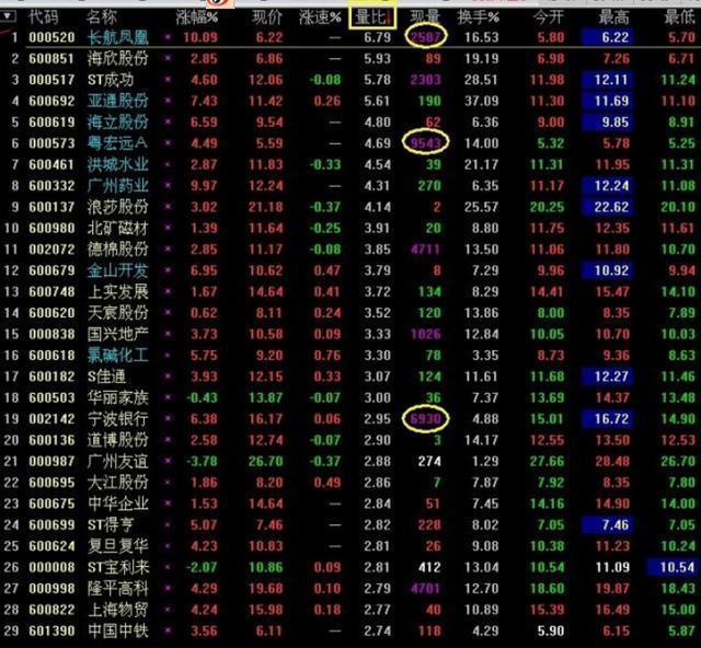 **中什么叫**竞价(举例说明)