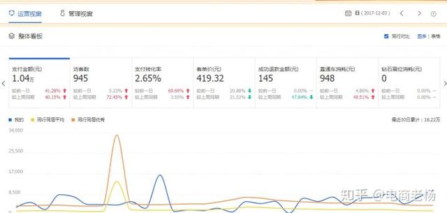 新淘宝店如何破零销量?新开淘宝做起来的秘籍！