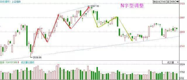 什么是**竞价（尾盘3分钟**竞价砸盘）
