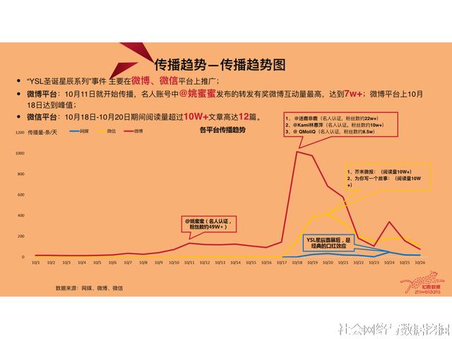 ysl是什么意思 网络用语ysl什么意思