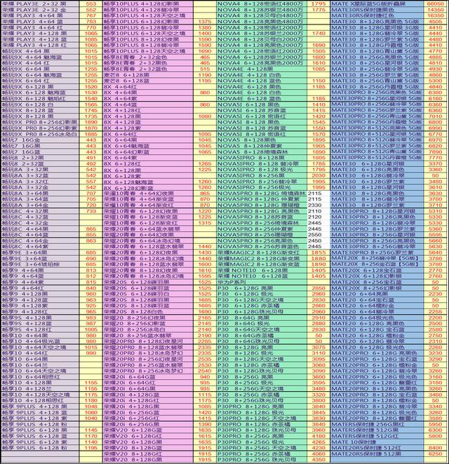全国联保是什么意思（全国联保是免费保修吗）
