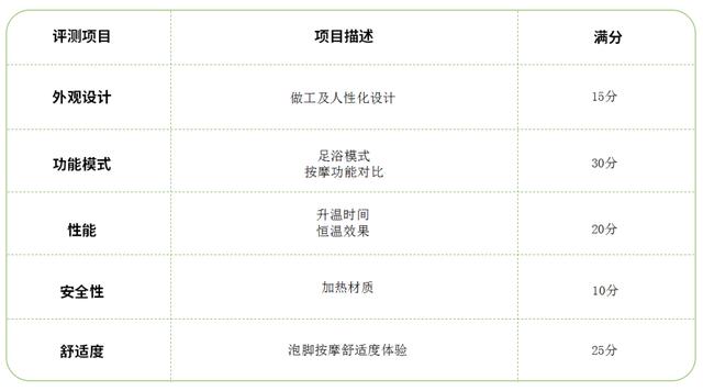 足浴盆哪个好？足浴盆十大排行榜!