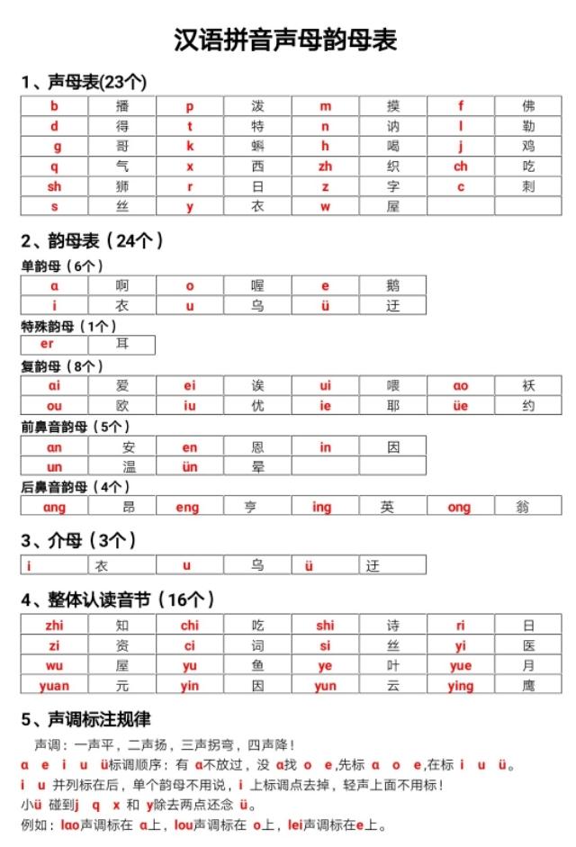 声母有哪些（23个声母儿歌顺口溜图片）