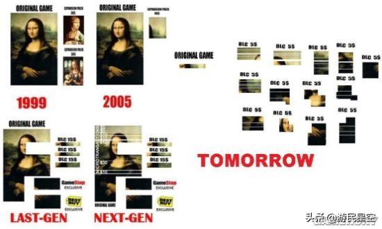 dlc什么意思（dlc有必要买吗）