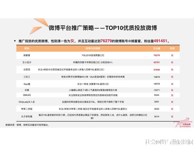 ysl是什么意思 网络用语ysl什么意思