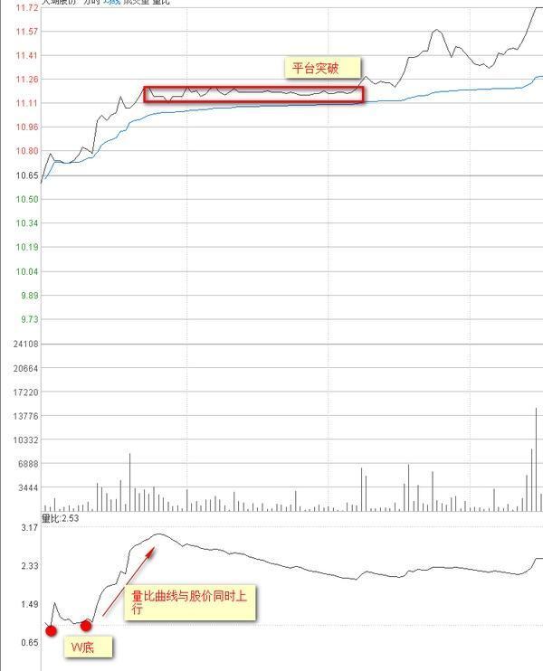 量比是什么意思（**交易的量比计算）