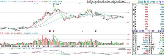 钯金是什么（钯金为什么大涨）