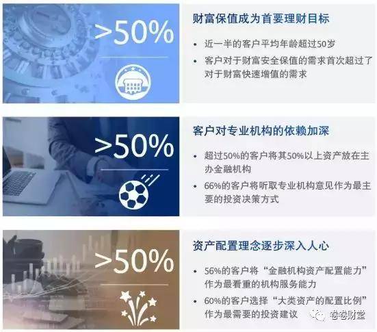 高净值客户标准是什么(2020高净值人群标准)