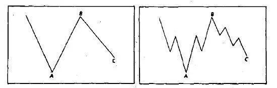 什么是**竞价（尾盘3分钟**竞价砸盘）