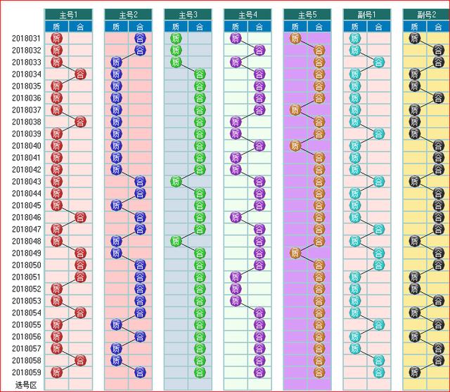 合数是什么意思（彩票和数为什么叫合数）