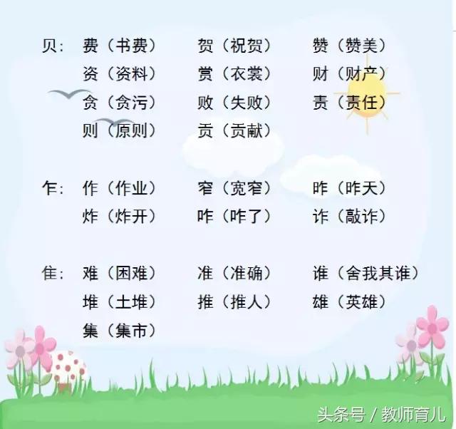 形声字有哪些（小学形声字大全对照表）