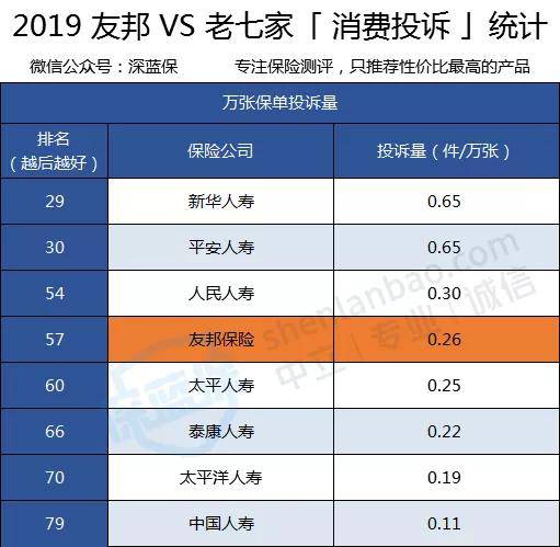 友邦保险怎么样靠谱吗？友邦保险跟平安哪个好