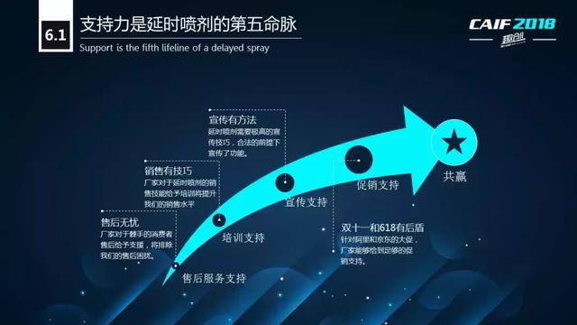 延时喷剂哪个牌子好 延时喷剂害死人啊