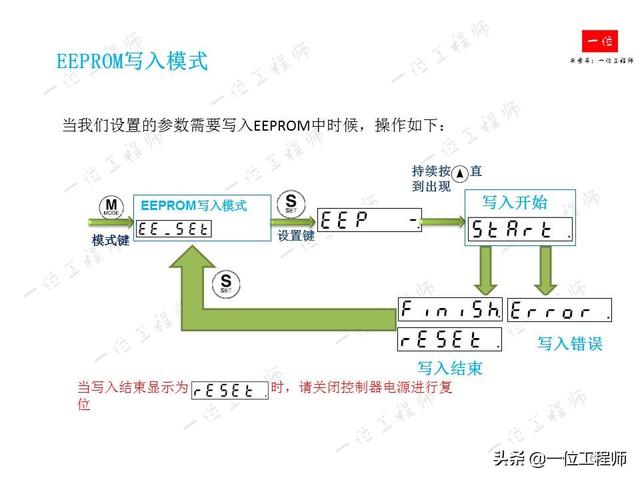 什么是伺服系统？什么是伺服电机？伺服电机的组成结构和分类