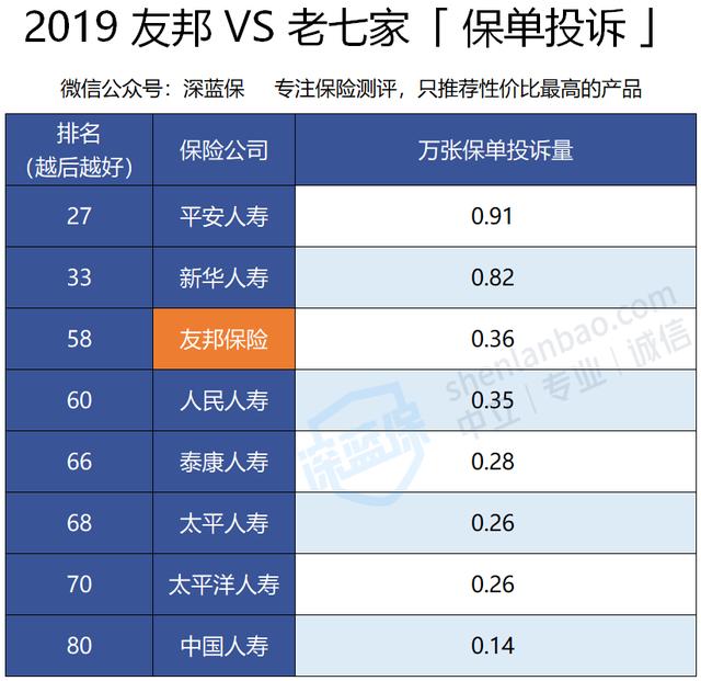 友邦保险靠谱吗（友邦保险哪些最值得买）
