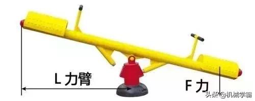 转矩是什么意思（力矩、转矩、扭矩的区别）