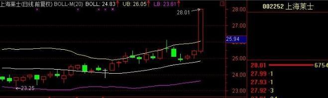 什么是**竞价（尾盘3分钟**竞价砸盘）