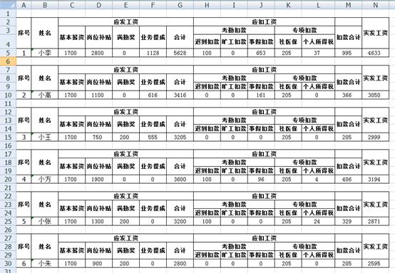 如何快速制作工资条(excel工资表变工资条教程)