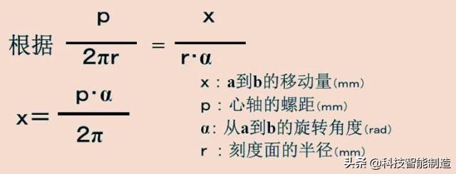千分尺怎么用（千分尺的读数方法带图解）