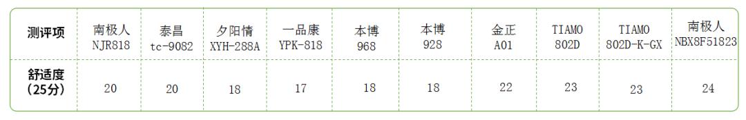 足浴盆哪个好？足浴盆十大排行榜!