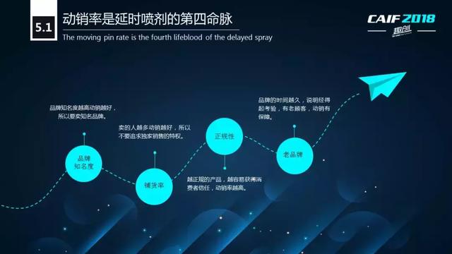 延时喷剂哪个牌子好 延时喷剂害死人啊