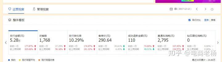 新淘宝店如何破零销量?新开淘宝做起来的秘籍！