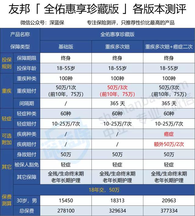 友邦保险可靠吗?友邦保险代理人真实感受!