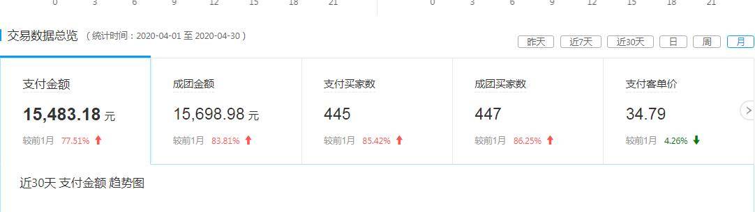 拼多多无货源开店靠谱吗?拼多多无货源开店模式怎么操作