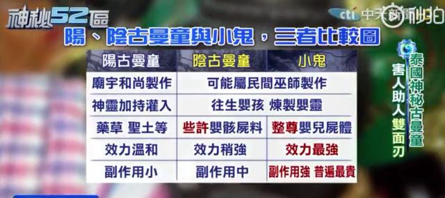 泰国养小鬼是什么意思（明星养小鬼的真实事件）