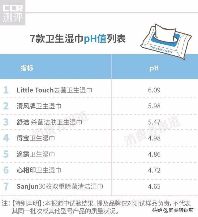 湿纸巾哪个牌子好？多款湿纸巾评测报告！