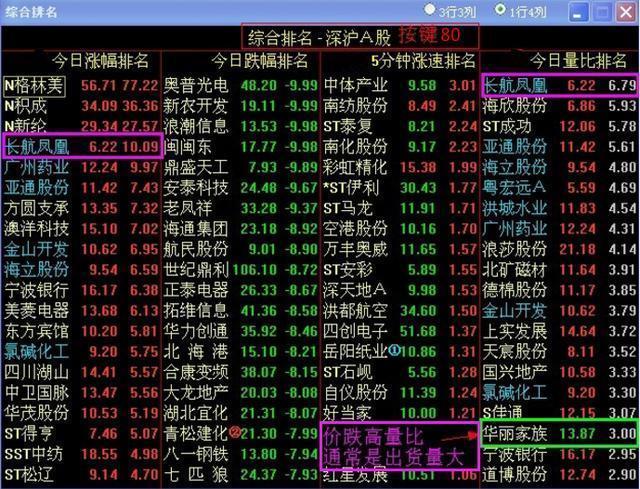 **中什么叫**竞价(举例说明)