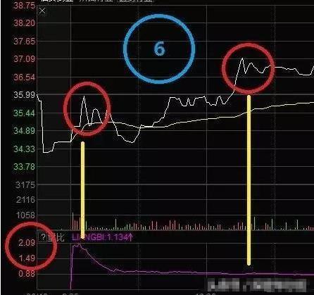 量比是什么意思（**交易的量比计算）
